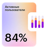 Профессия Data Analyst (Топ-20)